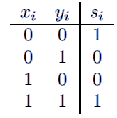 Exercices circuit logique