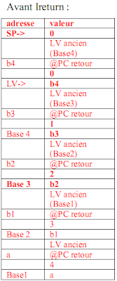 Exercice Architecture PC