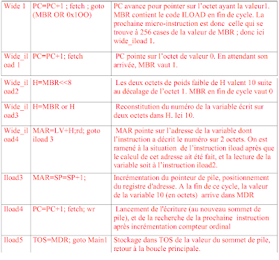 Exercice Architecture PC