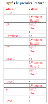 Exercice Architecture PC