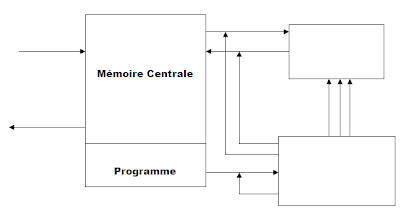 Exercice Architecture PC