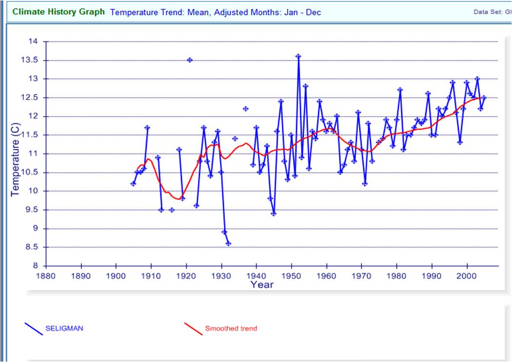 The Migrant Mind April 2010