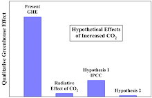 Qualitative Greenhouse Effect