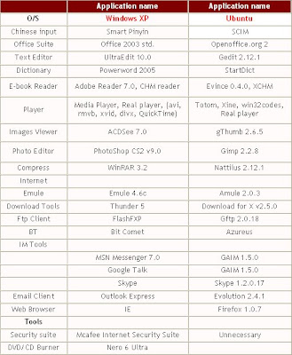 Ubuntu vs Vista