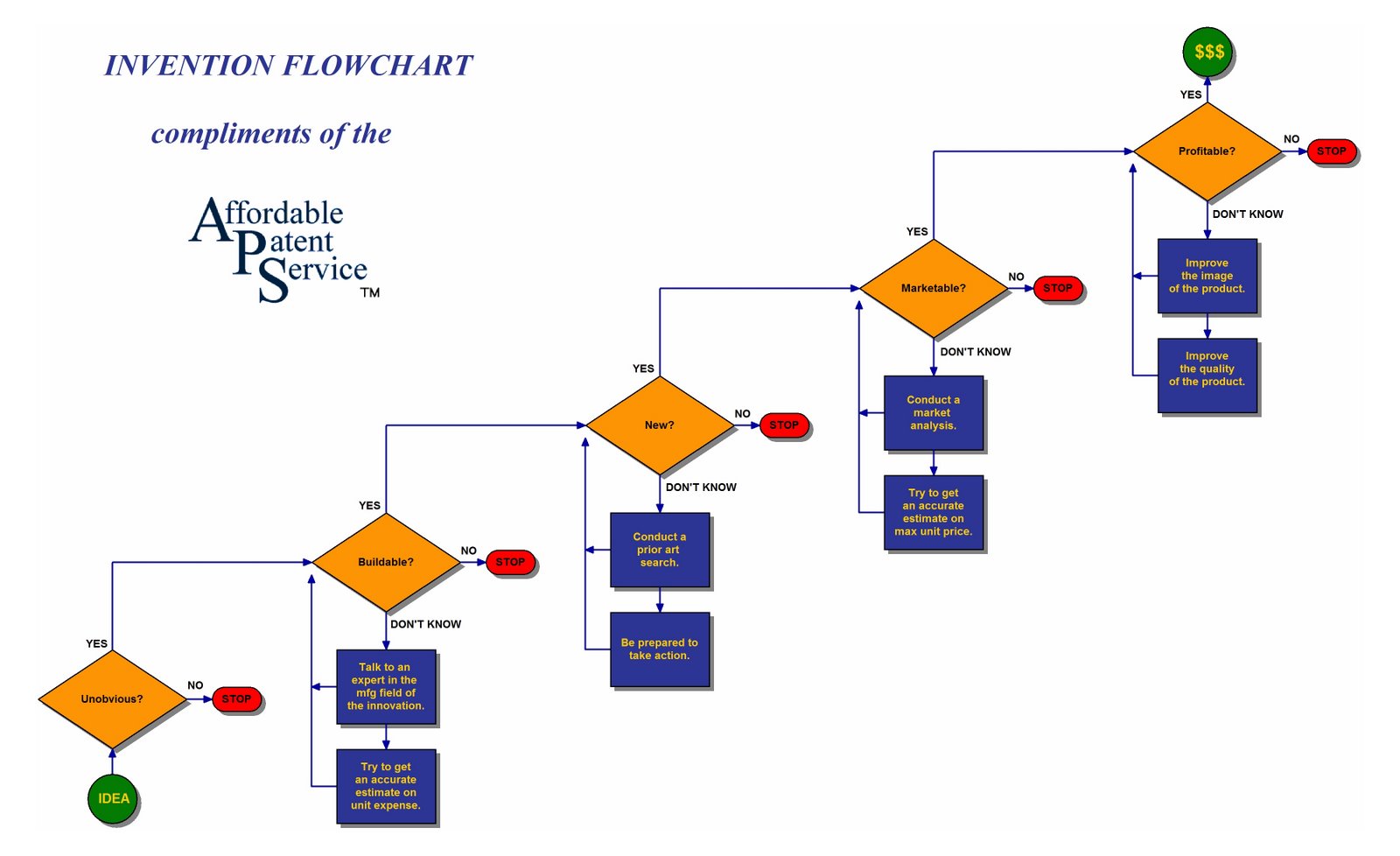 [Invention+Flowchart.jpg]