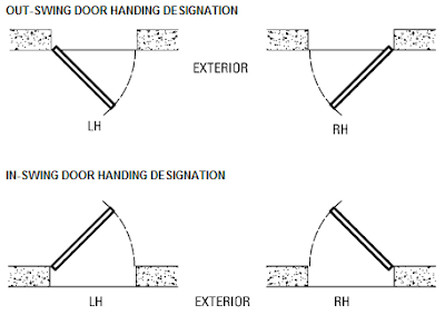 Building A Shed Man Cave Door Schedule Swing Direction Old