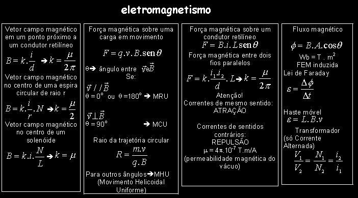 Fórmulas de Física Fórmulas de Física