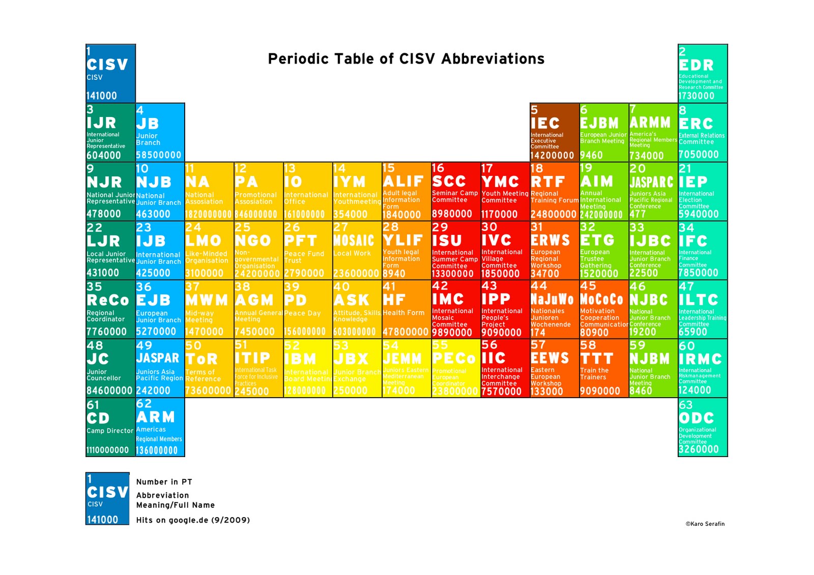 [periodic+table+of+CISV.jpg]
