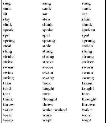 Intensive English Grammar Lesson 19 Irregular Verbs In