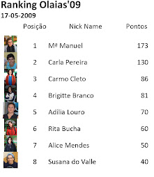 Ranking Olaias'09
