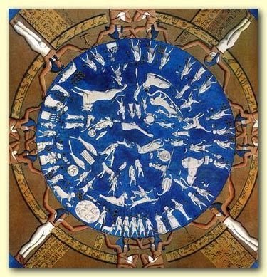 egyptian ancient astronomy african egypt calendar zodiac dendera civilization solar year astrology origin indybay keywords agriculture solstice reading science eyes