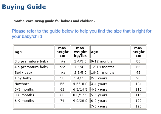 Mothercare sizing guide for babies and children