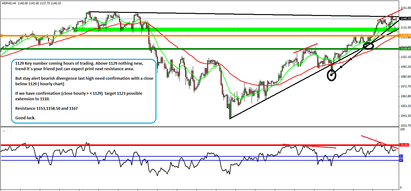 [ES_F+10032010.png]