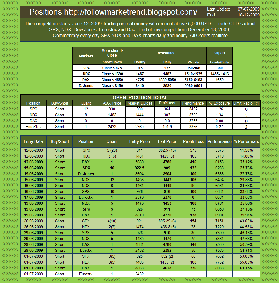 [carteira+act+2+07072009.png]