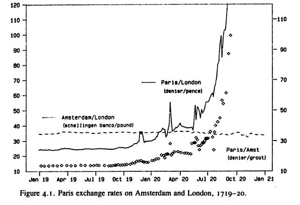 [Paris_exchange_rates(Ams_Lon)1719-1720.JPG]