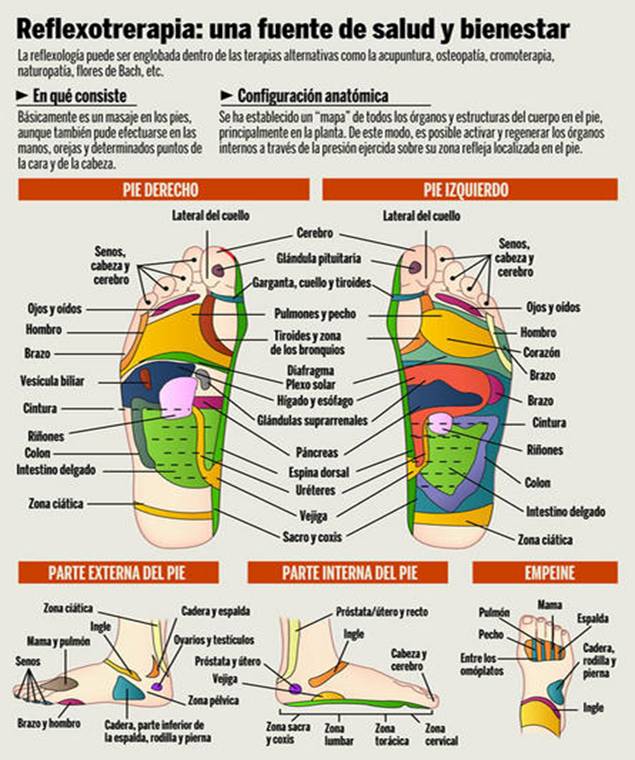 La exfoliación de las uñas de la causa el tratamiento