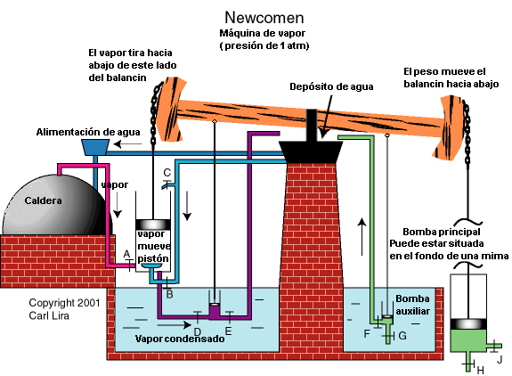 El vapor ya El vapor ya