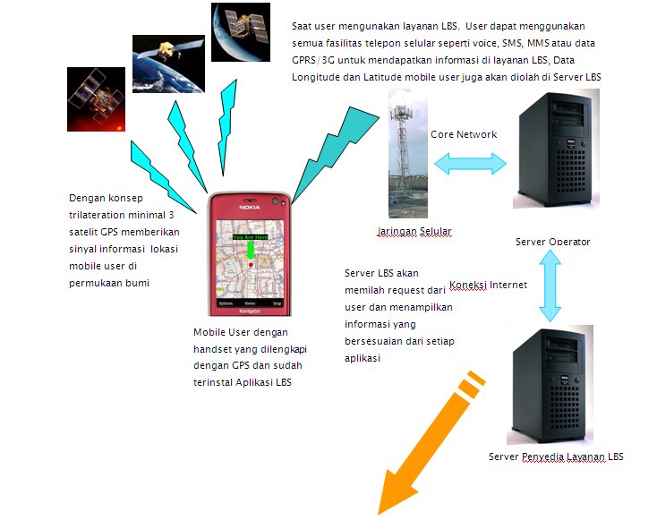 [LBS+Implementation+1.bmp]