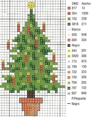 Patrones Punto de Cruz: árbol navidad