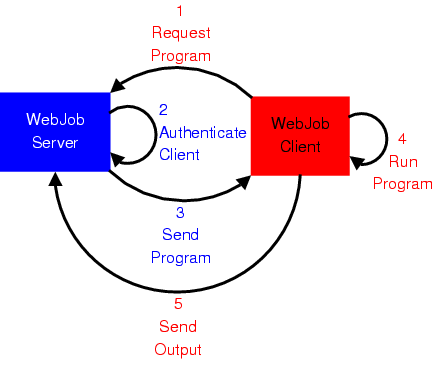 [WebJob-High-Level-Call-Flow.png]