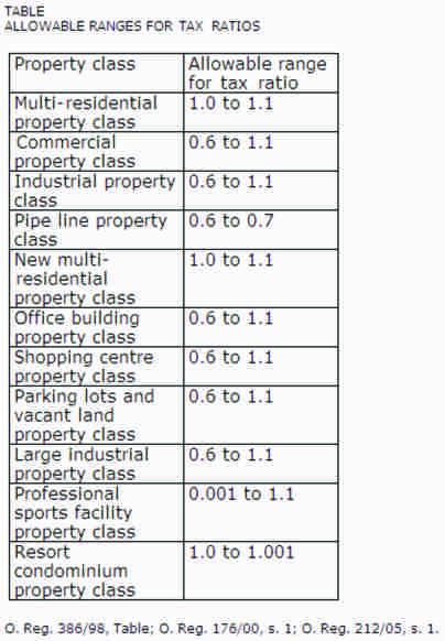 [Allowable+Ranges.jpg]