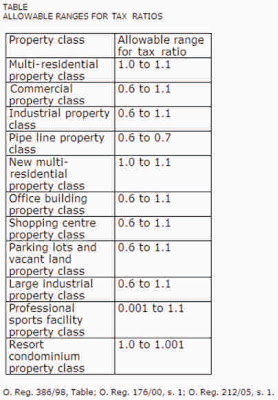 Here is the Ontario regulation