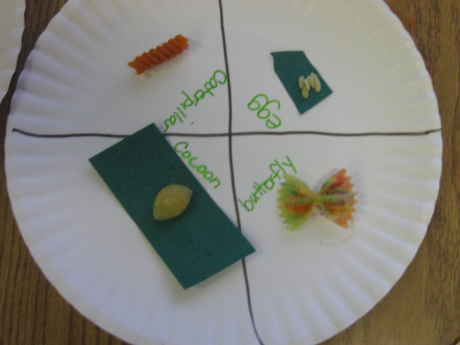 pasta research paper pasta research paper