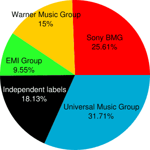 major record labels