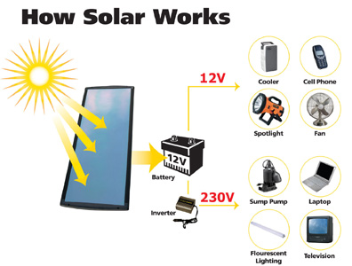 [how-solar-energy-works.jpg]