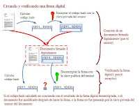Esquema de Firma Digital