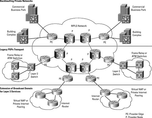 metropolitan area network topology