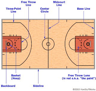 Canchas De Basketball