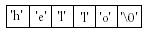 [string-representation-in-memory.PNG]