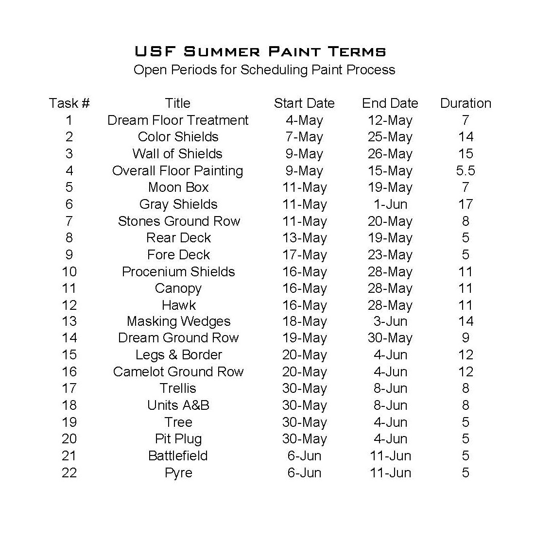 Paint Schedule