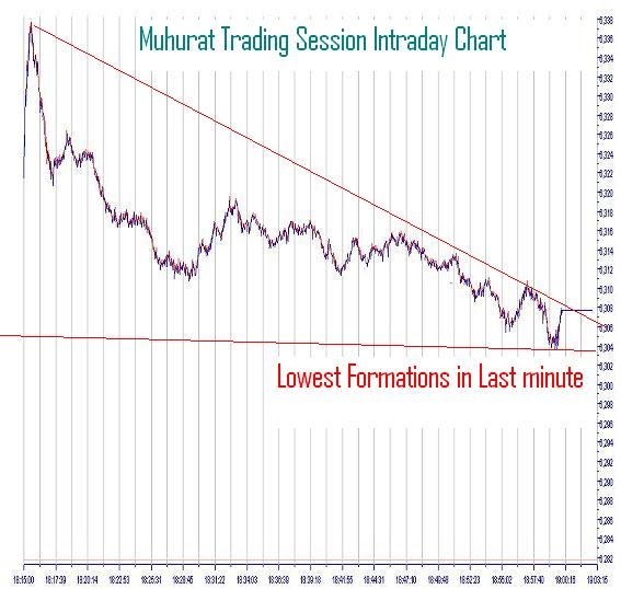 Forex intraday charts free