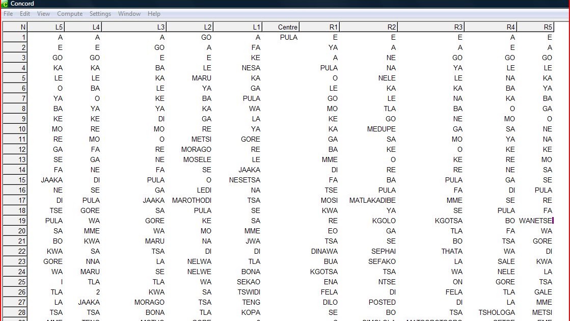 Setswana language puô ya Setswana Ra reng ka pula?