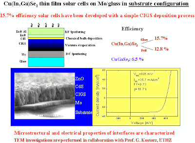 Cigs Solar Cell Technology