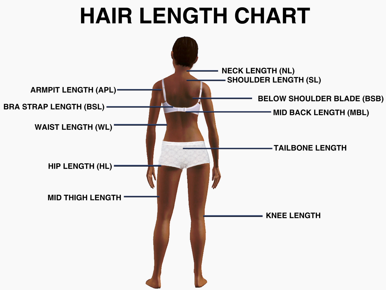 Mayvenn Hair Length Chart