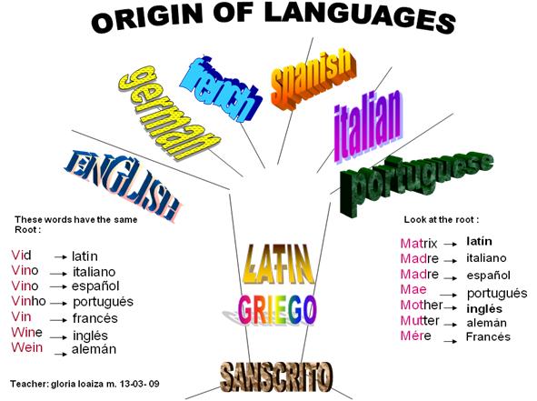 ORIGIN OF LANGUAGES