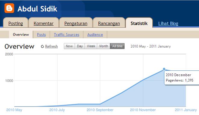 Bisnis Online Terbaru