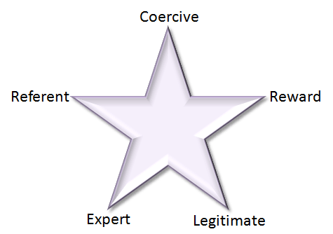 types of power points