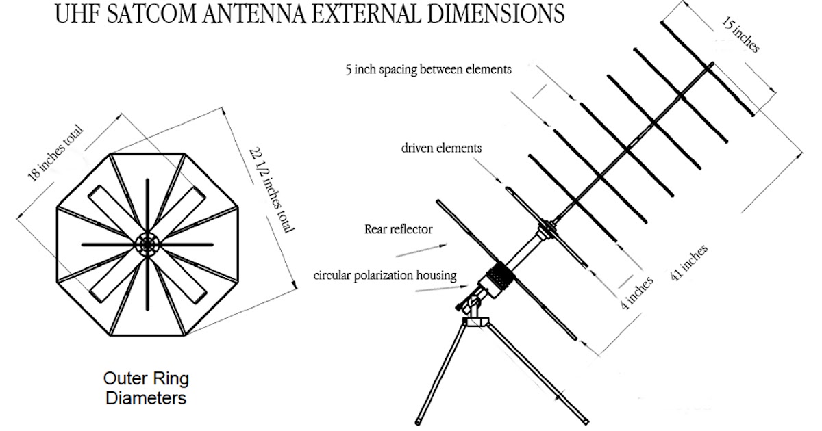 Black Horizon How to build a 5,000 dollar UHF antenna for
