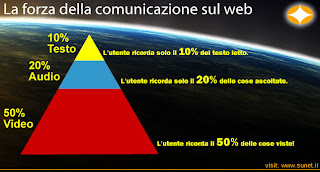 la forza della comunicazione sul web!