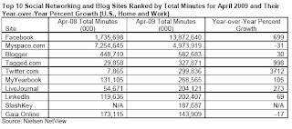 statistiche di Facebook