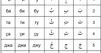 песенка алфавит на английском языке слушать песенка алфавит на английском языке слушать