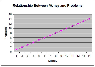 [MoneyProblems.jpg]