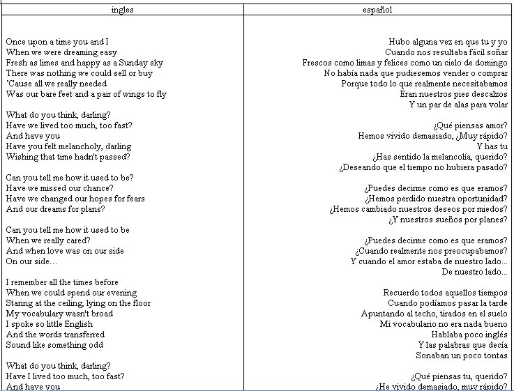 shakirafanaticthe fan experience dreams for plans letra y traduccion