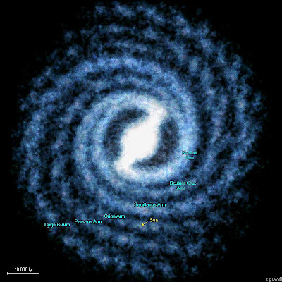 Milky Way Diagram