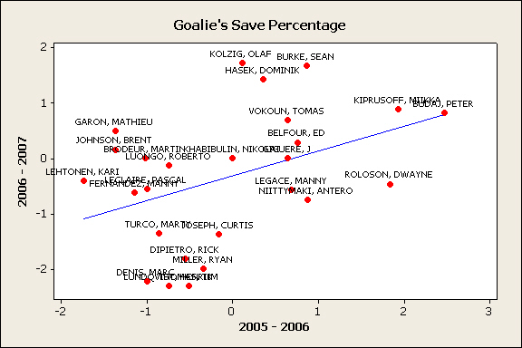 [Scatterplot+of+Y2007+vs+Y2006.jpg]