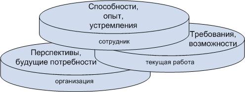 [ТМА02_рыба2_потребности.jpg]